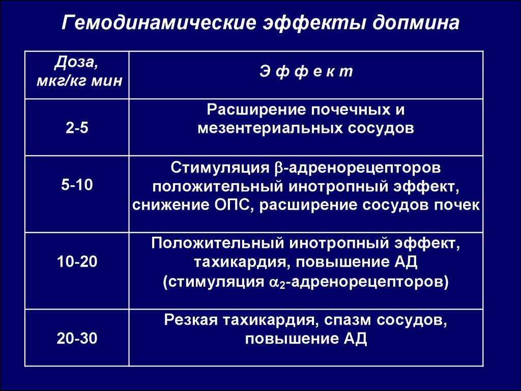 Индекс геморрагического шока