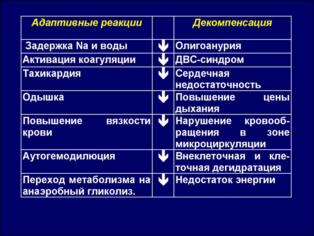 Геморрагический шок и двс синдром в акушерстве презентация