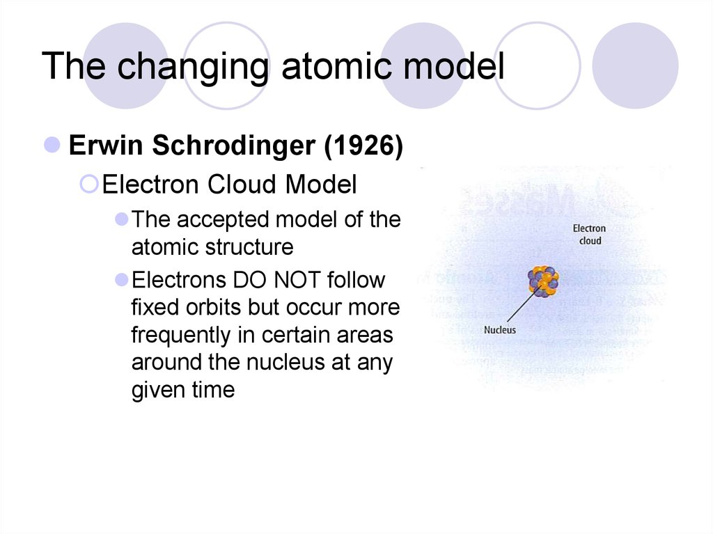 schrodinger atomic model