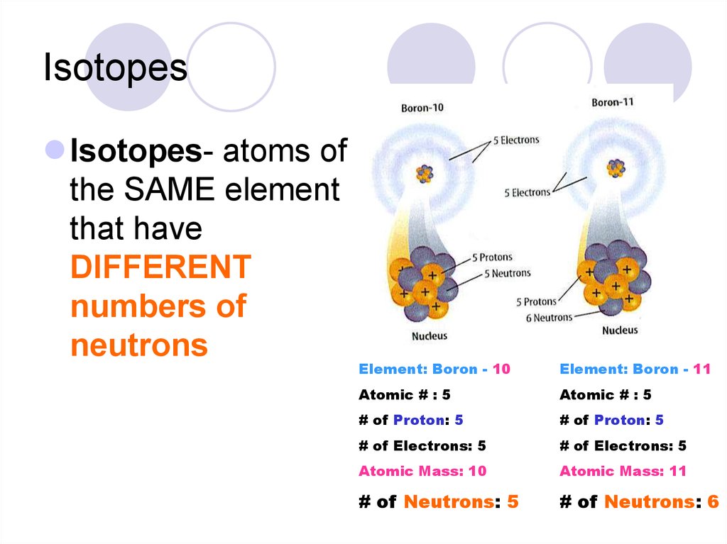 Properties Of Atoms And The Periodic Table Online Presentation