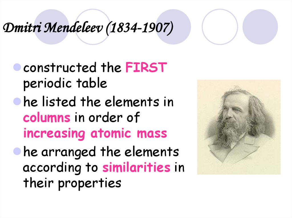 Dmitri Mendeleev (1834-1907)
