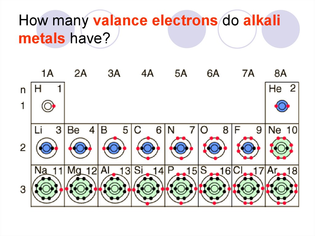 How many valance electrons do alkali metals have?