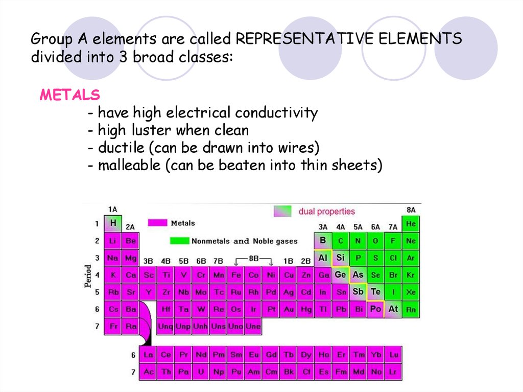 Group A elements are called REPRESENTATIVE ELEMENTS divided into 3 broad classes: