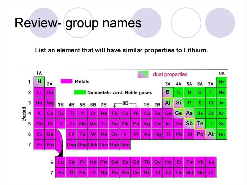 Review- group names