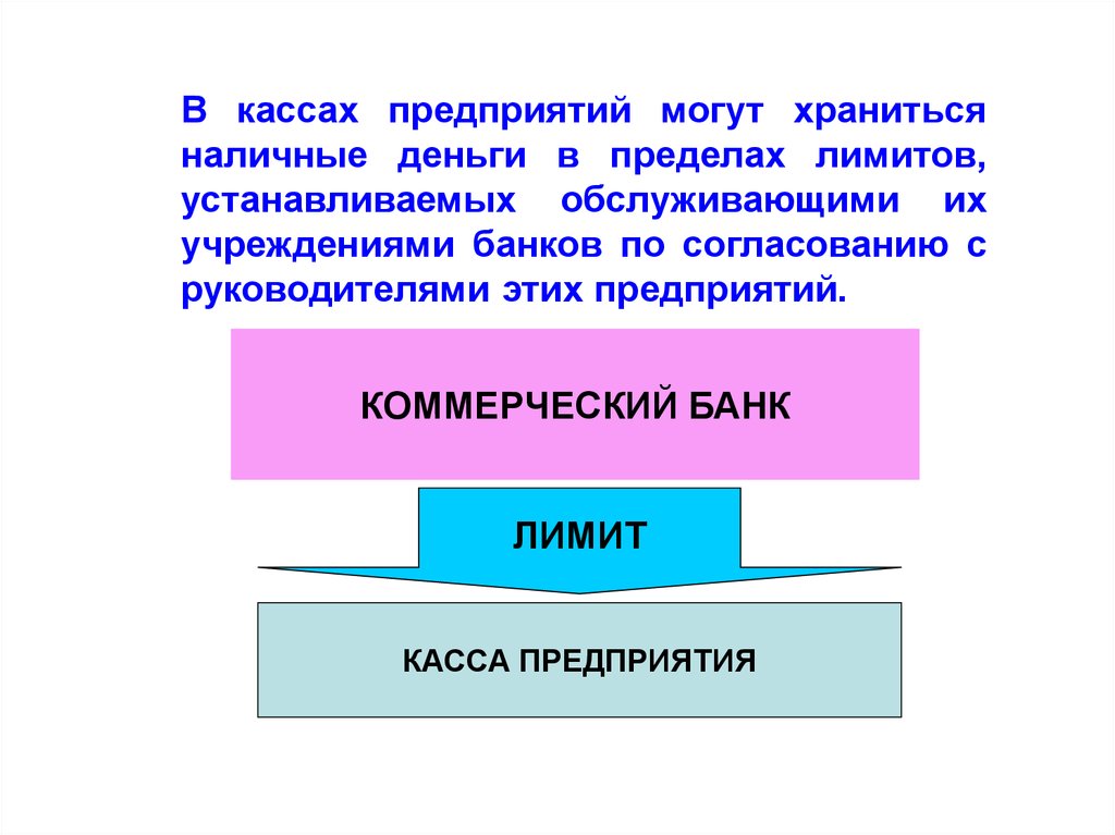 Принципы организации наличного денежного обращения