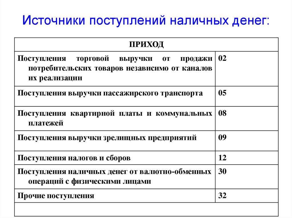 Денежные направления. Источники поступления наличных денег. Объем источники поступлений и направлений выдач наличных денег. Основные источники поступления денежных средств. Источники денежных поступлений.