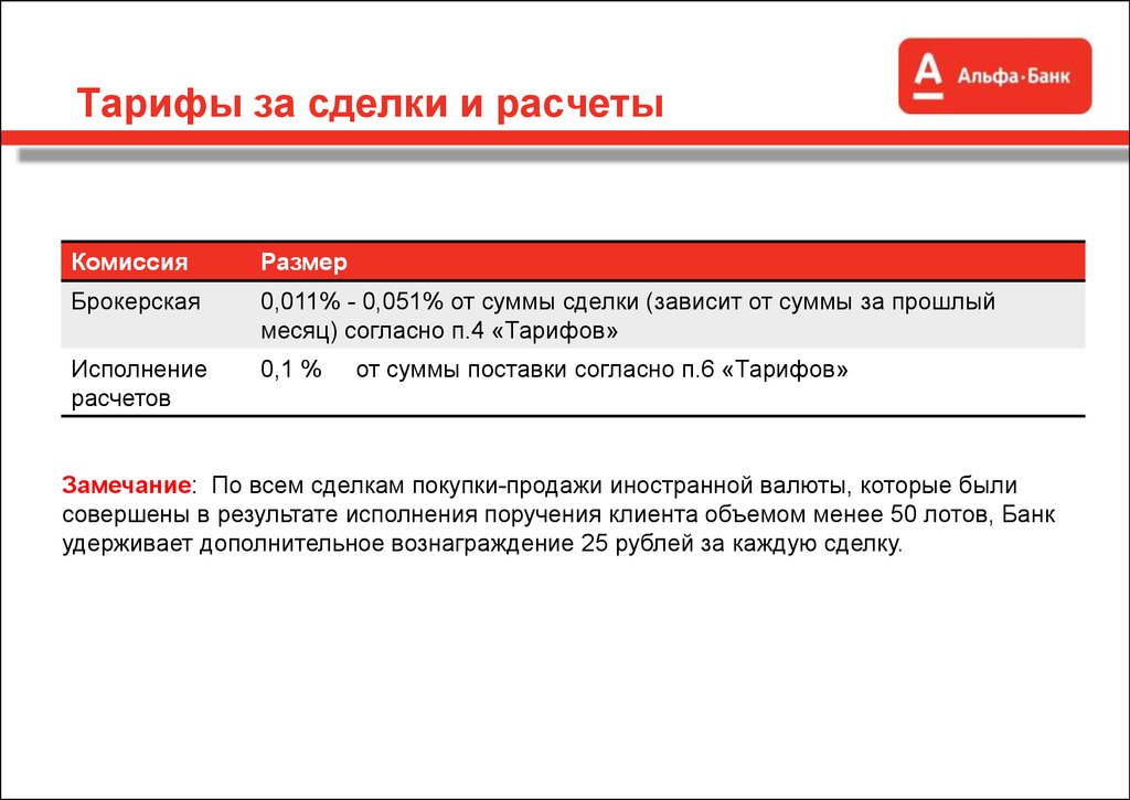 Тариф 0 альфа банк. Альфа директ. Тарифы Альфа директ. Тариф оптимальный Альфа директ. Отключение маржинальной торговли Альфа.