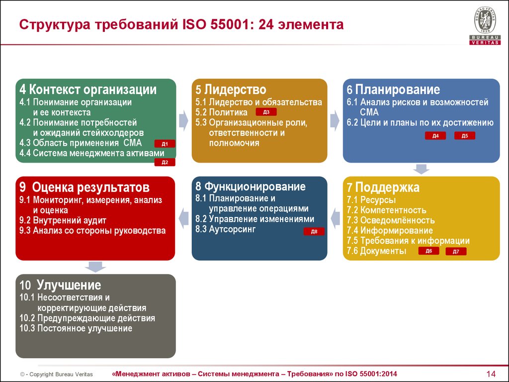 Контекст компании. Контекст организации по ИСО. Внутренний и внешний контекст организации. Понимание организации и ее контекста. Анализ контекста организации примеры.