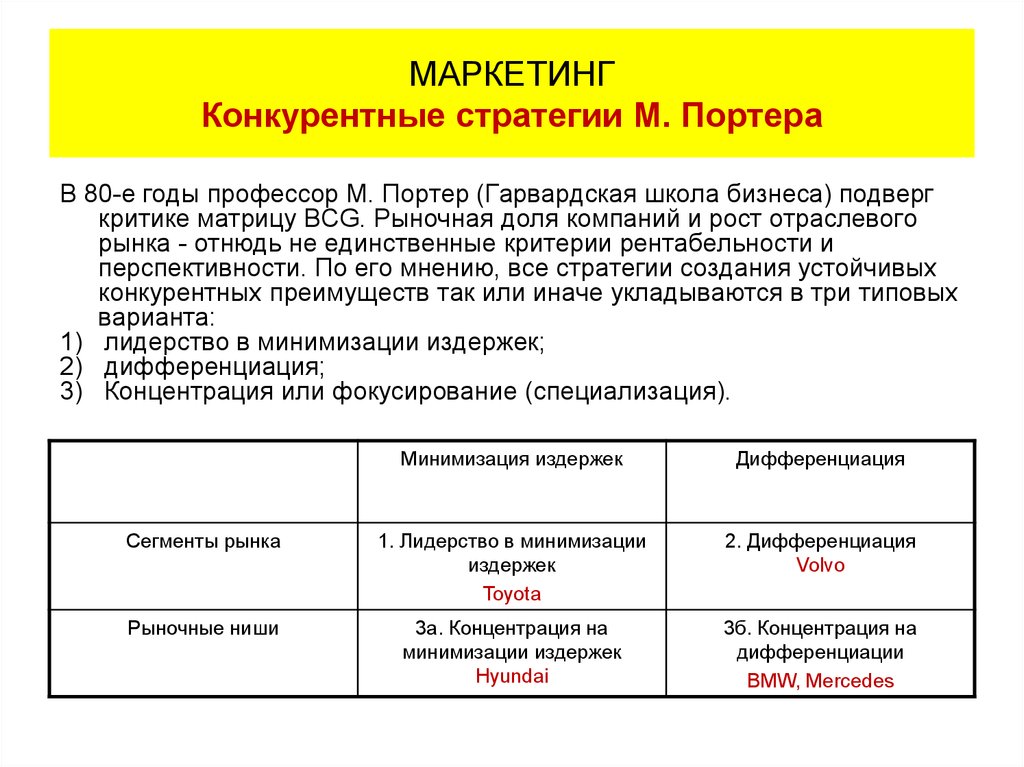 Маркетинговая стратегия. Маркетинговые стратегии Портера. Базовые маркетинговые стратегии Портера. Классификация конкурентных стратегий. Базовые конкурентные стратегии м Портера.