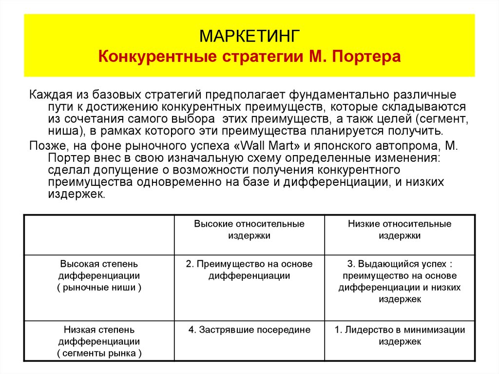 Маркетинговая стратегия конкурентов