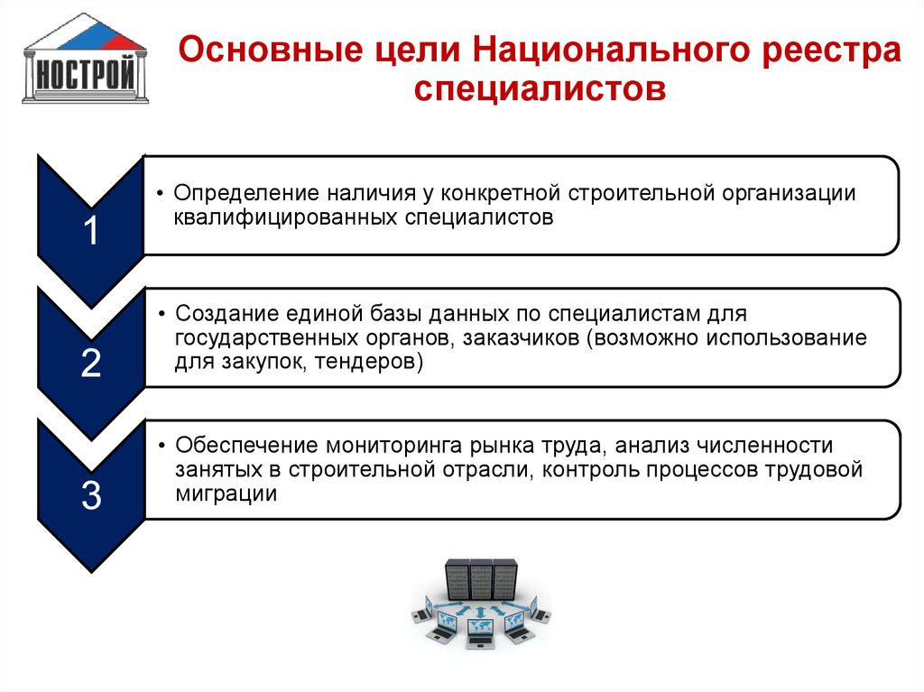 Национальный реестр специалистов проектирование