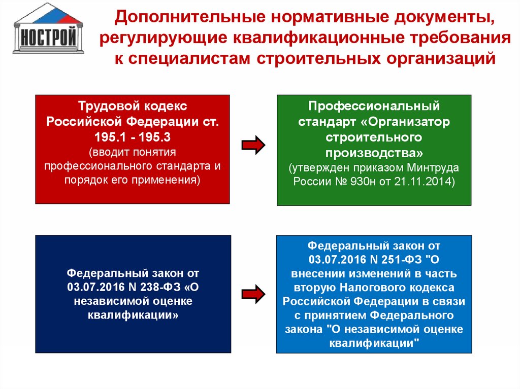 Национальный реестр специалистов проектирование