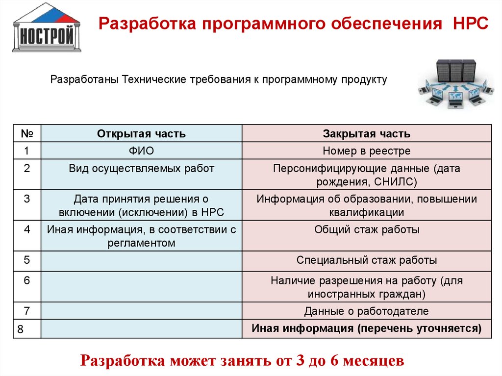 Национальный реестр специалистов включение