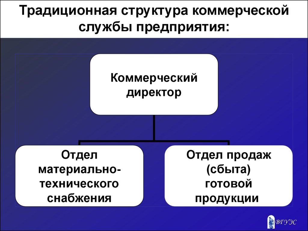 Коммерческая служба. Структура коммерческой службы. Структура коммерческой службы организации. Организационная структура коммерческой службы. Коммерческая служба предприятия это.