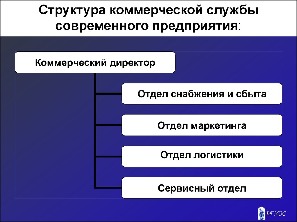 Служб компании. Структура коммерческой службы торгового предприятия. Функции подразделения коммерческой службы. Структура и функции коммерческих служб. Структура коммерческого отдела.