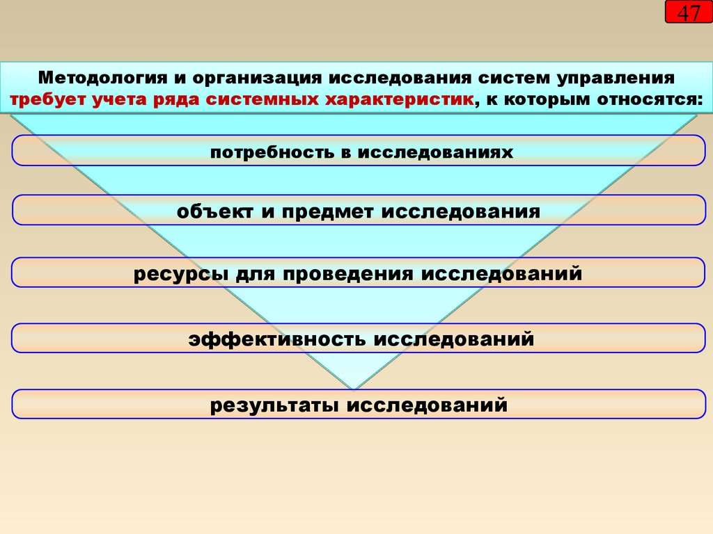 Организация исследования