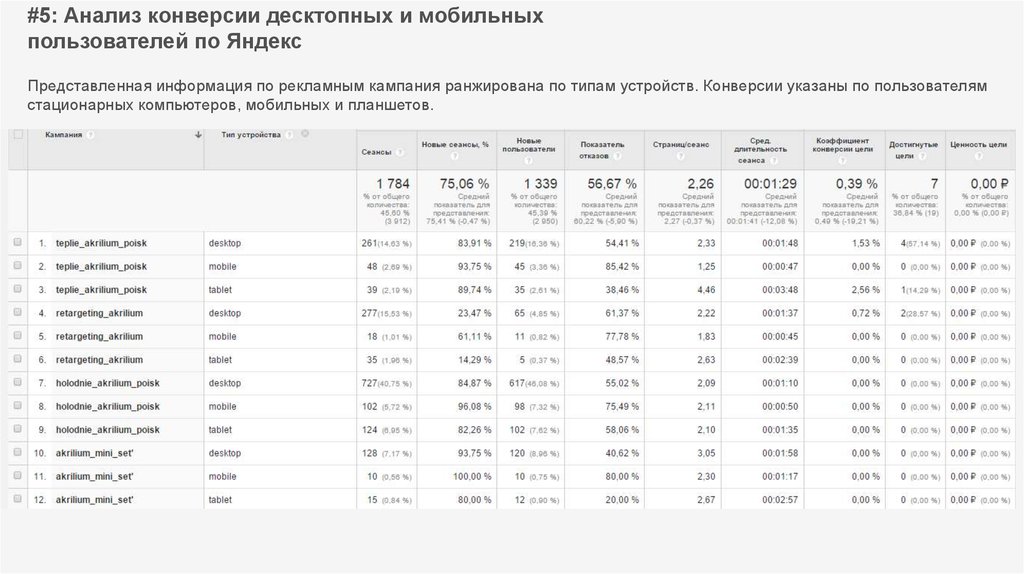 Отчет о рекламной кампании образец