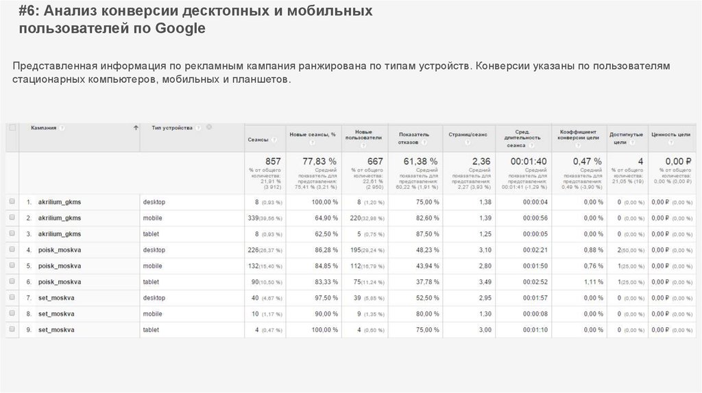 Отчет о рекламной кампании образец