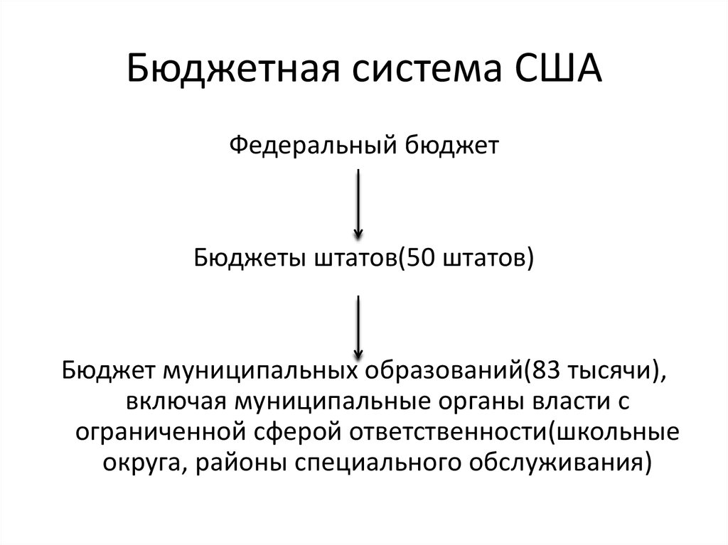 Финансовая система государства презентация