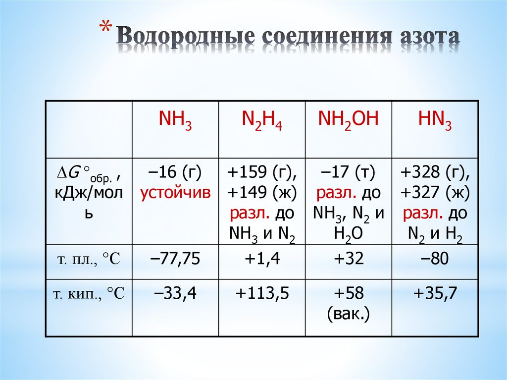 Соединение элемента с водородом