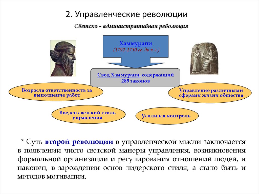 Революция управления. Светско-административная управленческая революция Хаммурапи. Светский стиль управления Хаммурапи. Управленческие революции. 2 Управленческая революция.