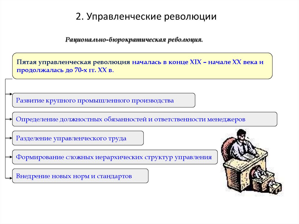 Бюрократическая управленческая революция презентация