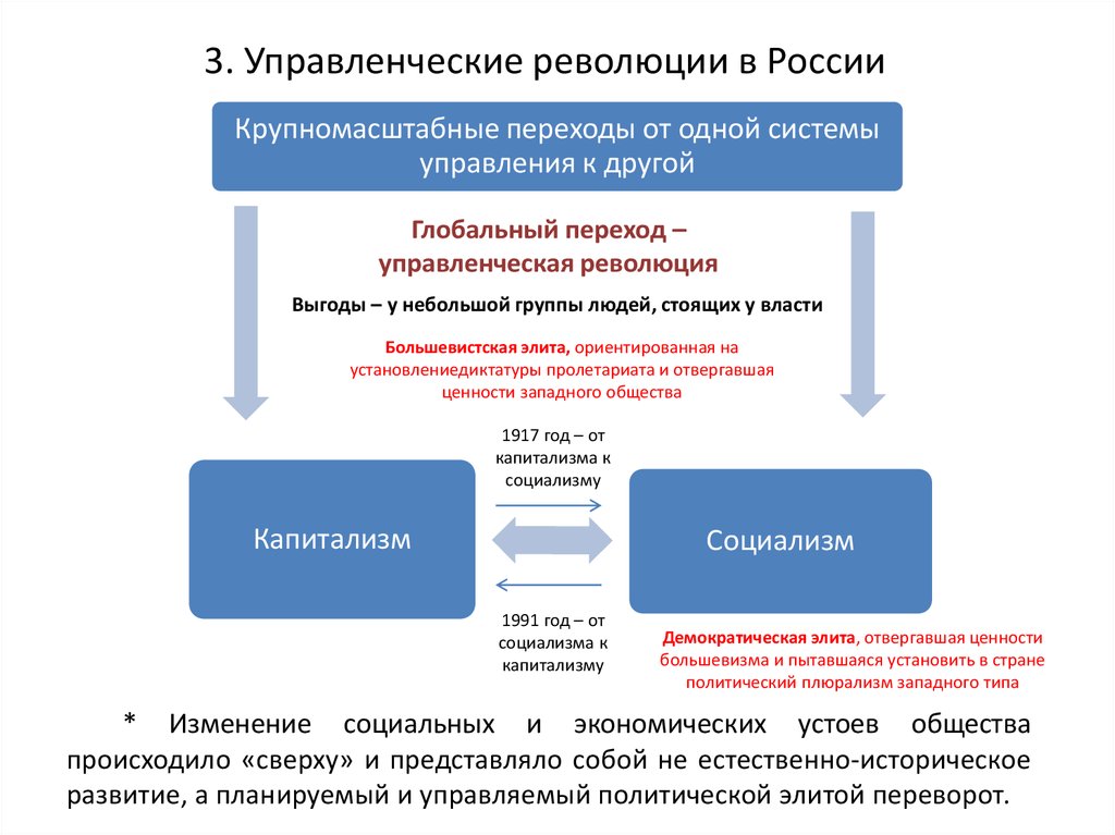 Другой управление. Управленческие революции (периодизация а.и. Кравченко). Управленческие революции в России. Основные управленческие революции. Управленческие революции в менеджменте.