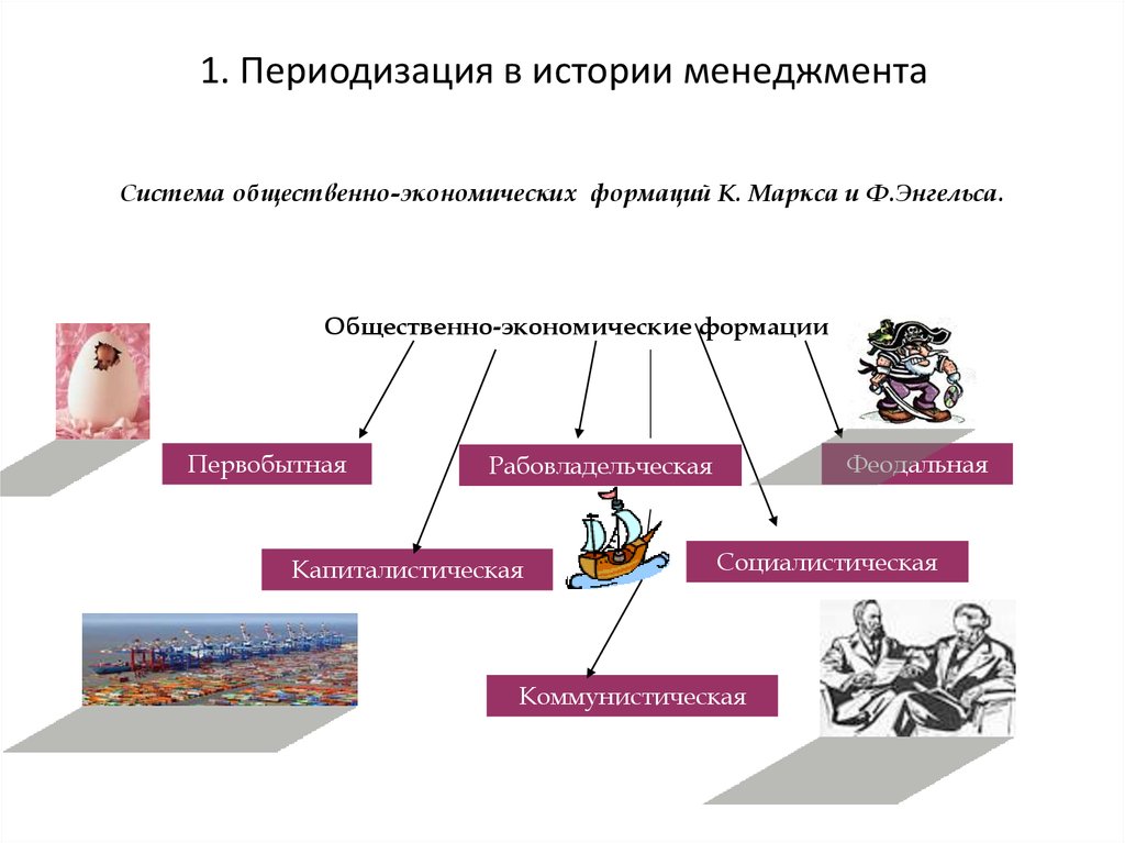 Тенденции развития истории