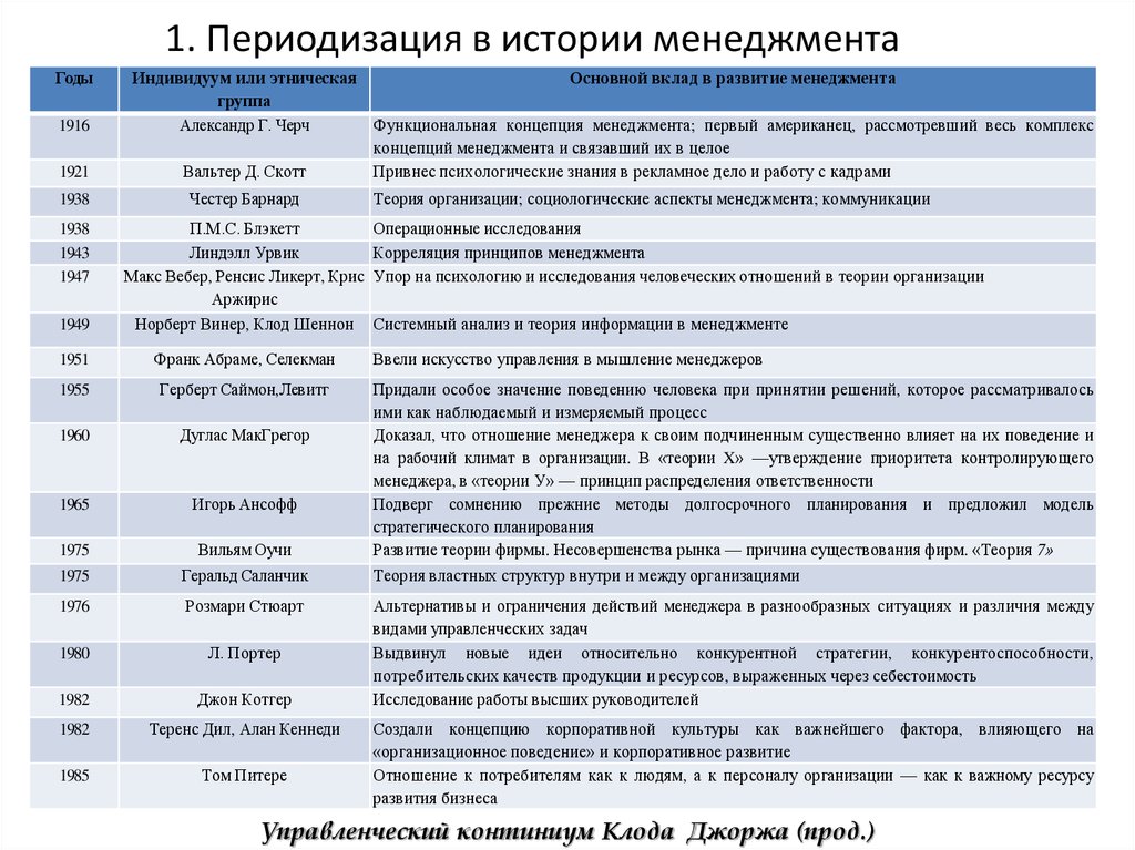 Периодизация метод истории