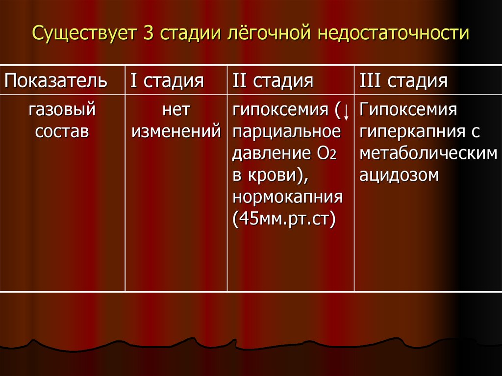 Недостаточность легочного клапана 1 степени