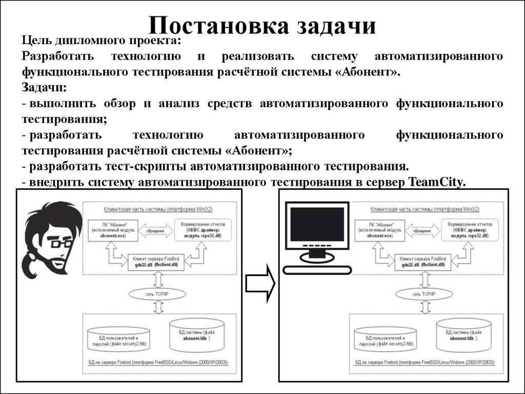 Дипломный проект тестирование