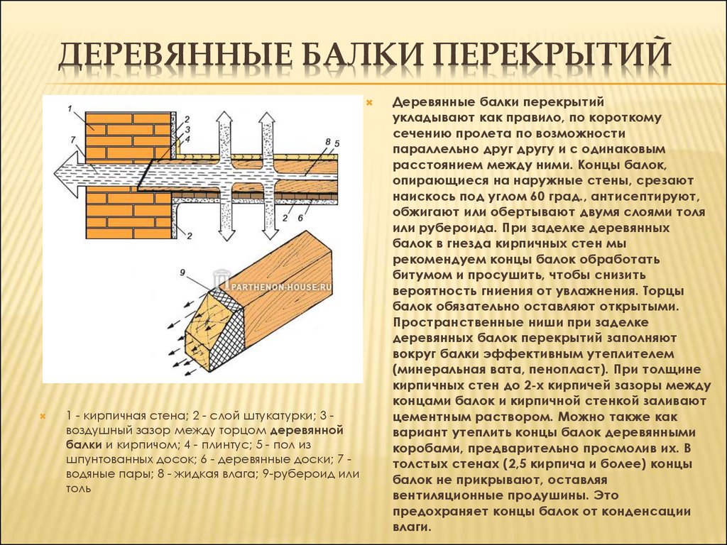 Междуэтажные и чердачные перекрытия по деревянным балкам - презентация  онлайн