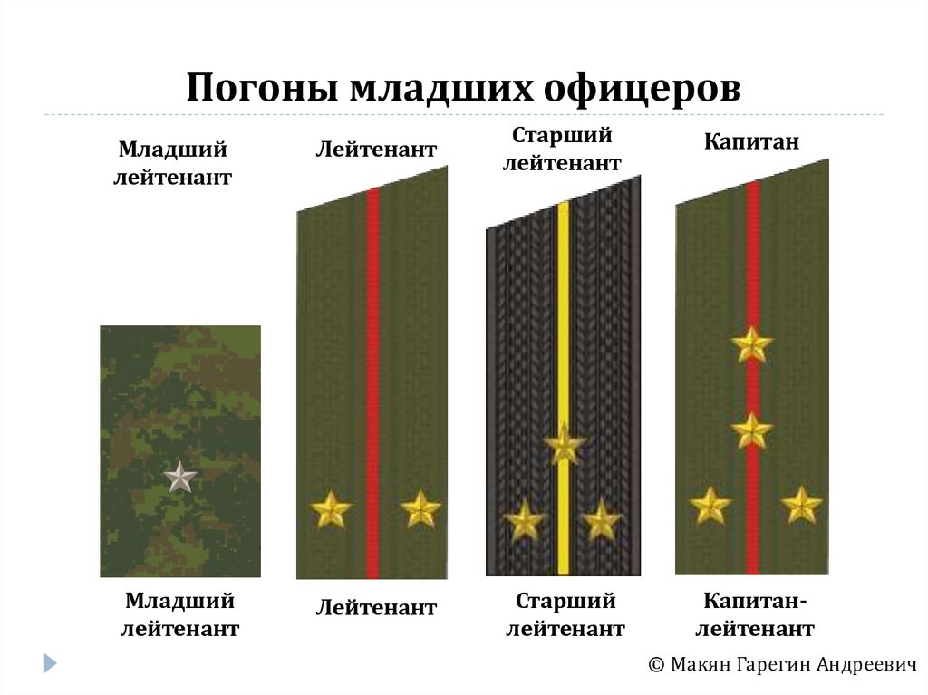 Сколько в россии офицеров