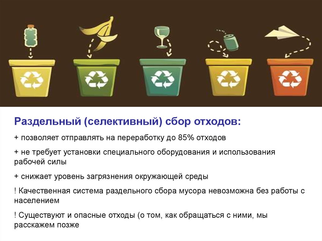 Сбор накопление и размещение отходов. Раздельный (селективный)сбор отходов:. Раздельное накопление отходов.