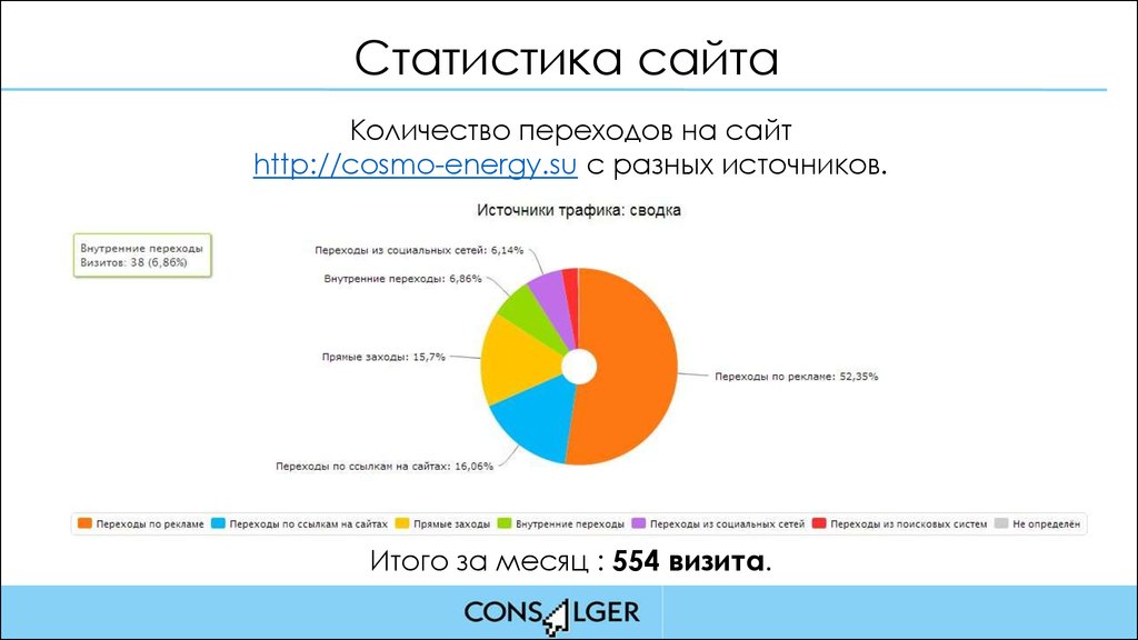 Информацию статистика сайта