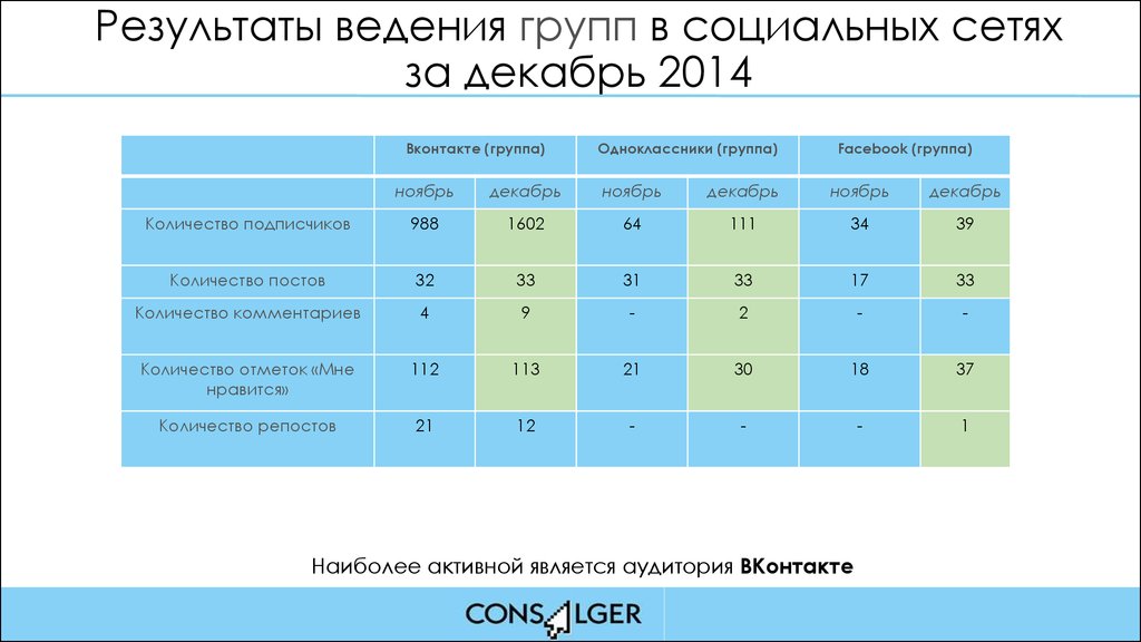 Ведение группы стоимость