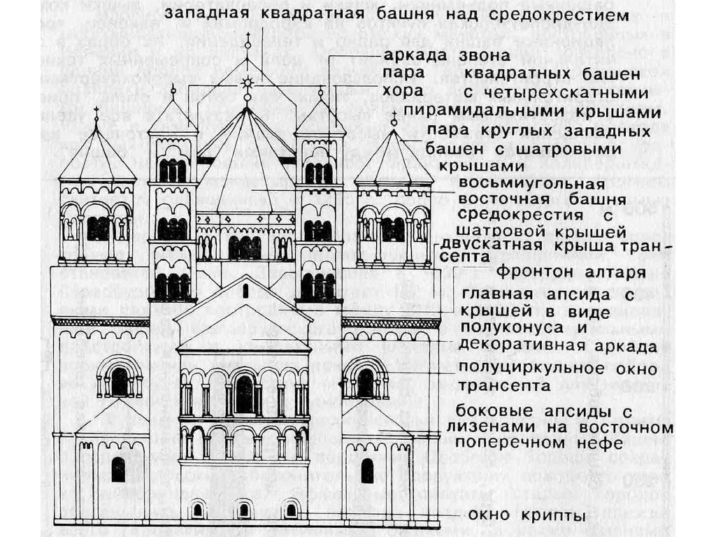 План романского собора с подписями элементов