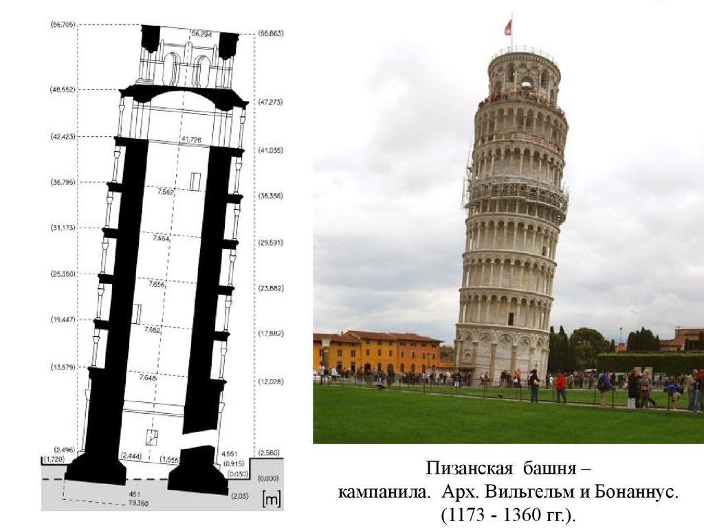 Почему башня наклонена. Пизанская башня в 1173. Комплекс в Пизе: Кампанила (колокольня).. Культура средневековья Романская Пизанская башня. Описание Пизанской башни романский стиль.