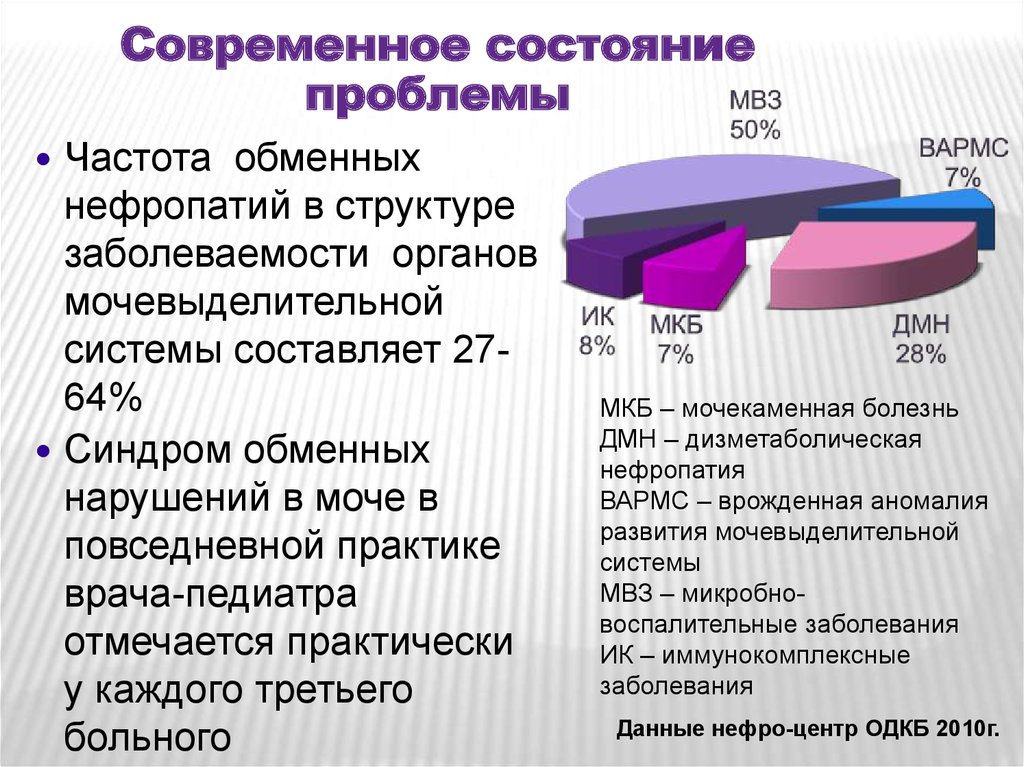 Современное состояние проблемы. Современное состояние проблемы аномального развития. Состояние проблемы. Структура заболеваемости мочевыделительной системы.