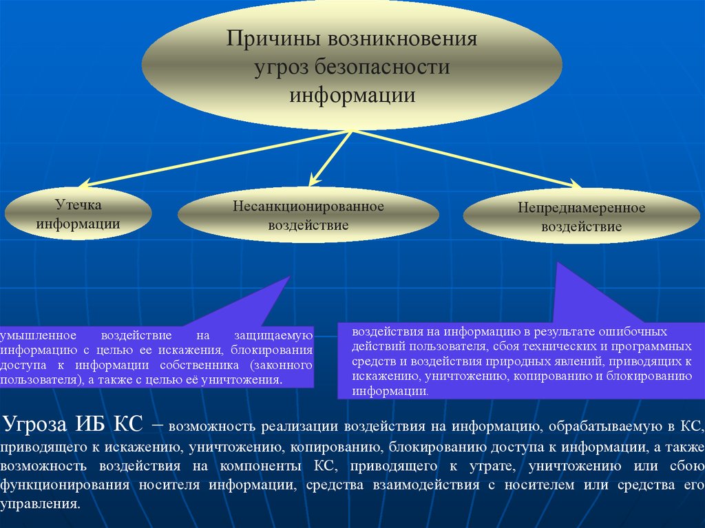 Причины воздействия