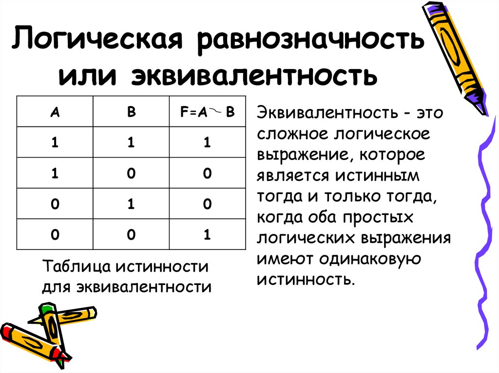 Логические 12. Эквиваленция логическая схема. Логическая равнозначность или эквивалентность таблица истинности. Таблица эквивалентности Информатика. Логическая равнозначность.