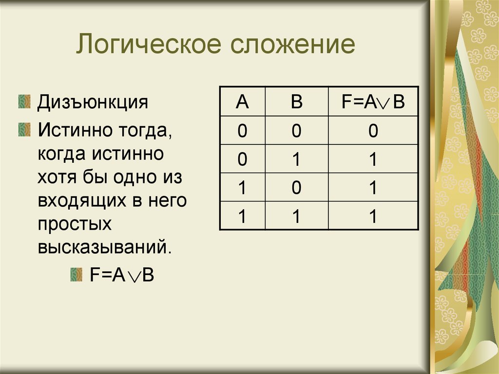 Дизъюнкция высказываний. Логическое сложение. Дизъюнкция в логике. Логическое сложение истинно когда.