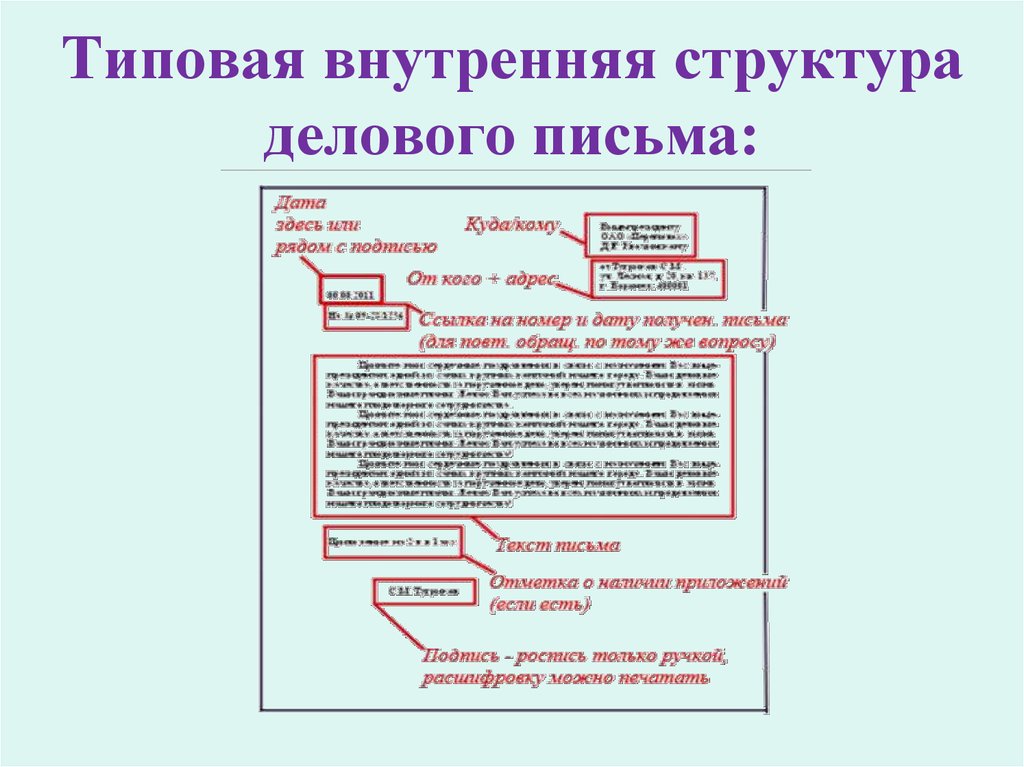 Информация представлена письмом