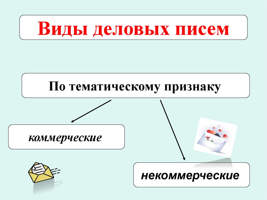 Этикет деловой переписки картинки