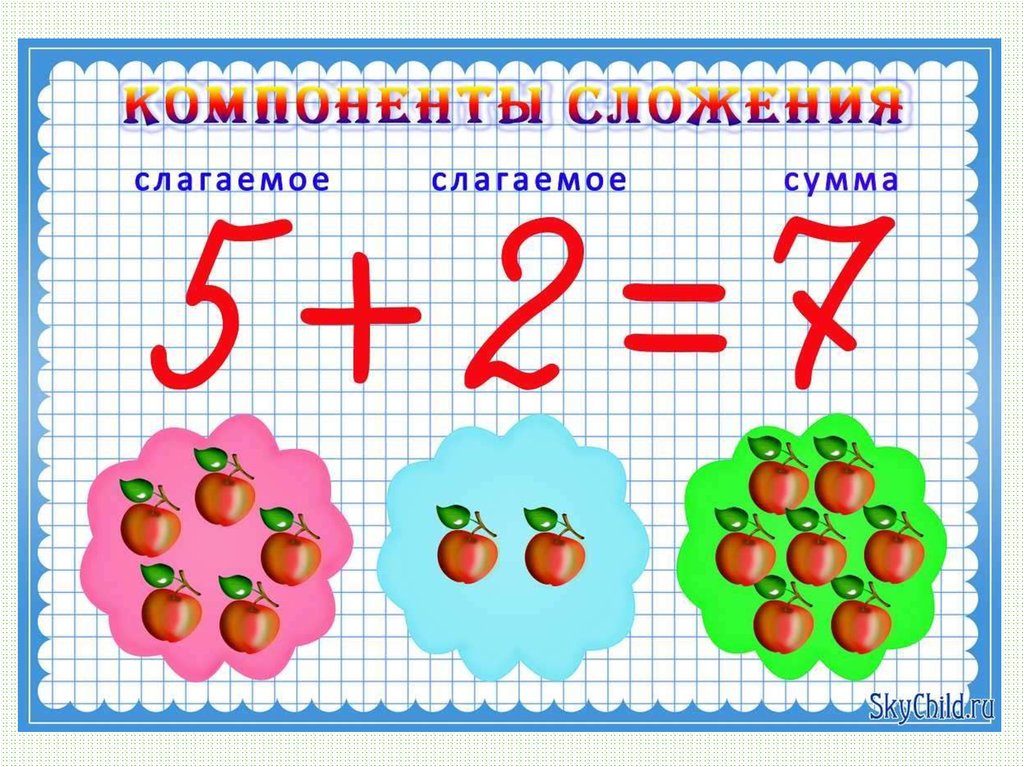 Математика 6 класс презентации к урокам