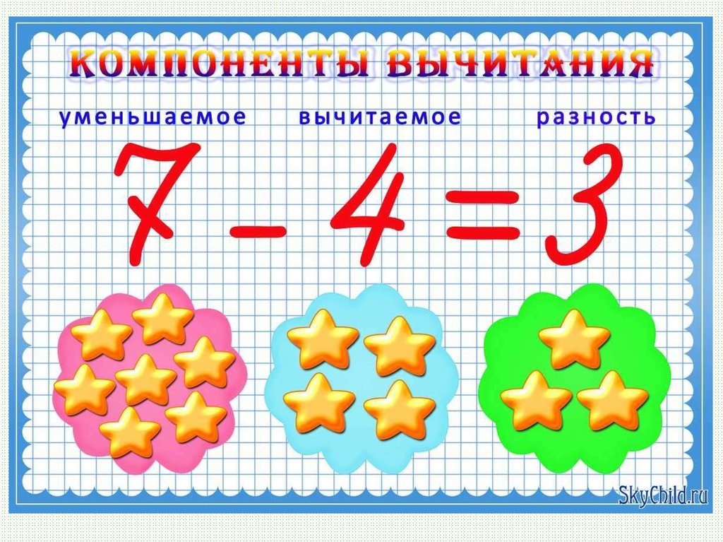 Компоненты сложения презентация петерсон 1 класс