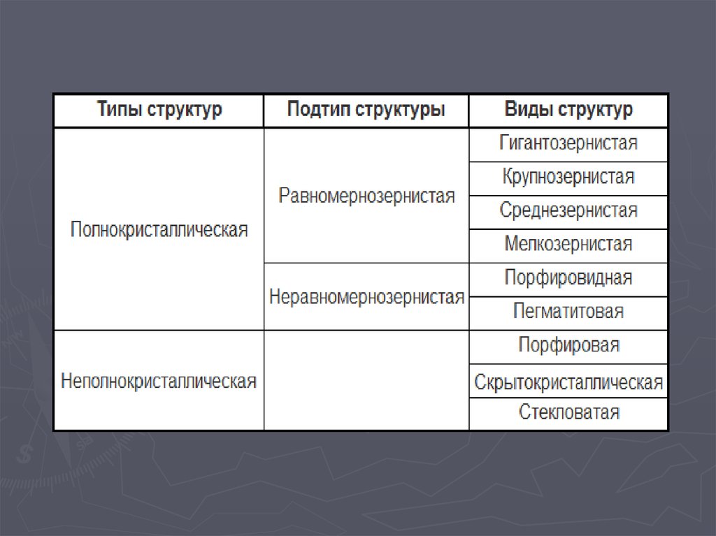 Структура и текстура пород