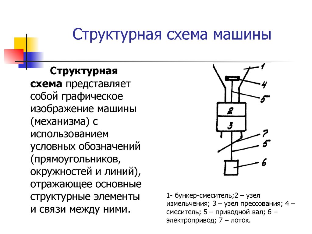 Структурные схемы машин