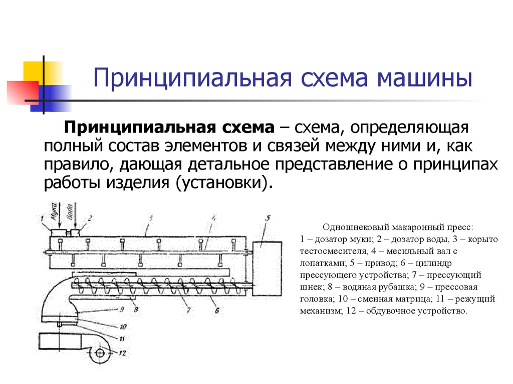 Оборудование пищевых производств. Основные понятия (лекция 3) - презентация  онлайн