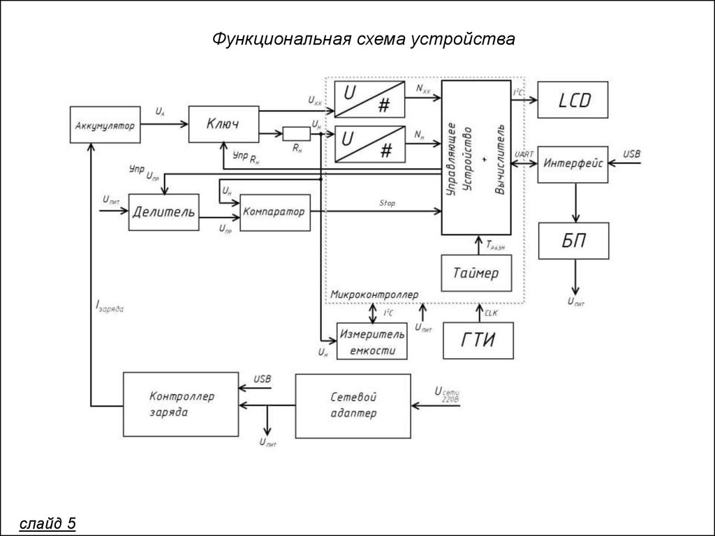 Функциональная емкость. Схема измерителя ёмкости аккумуляторов на микроконтроллере. Схема измерение ёмкости аккумулятора 16а676. Структурная схема контроллера заряда. Функциональная схема.